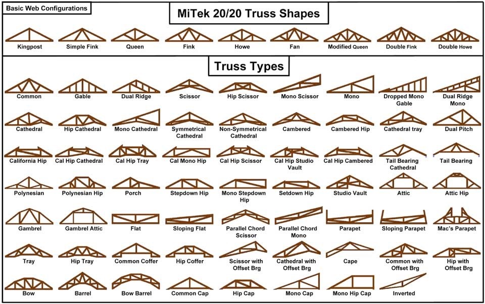 Mitek-roof-truss-types